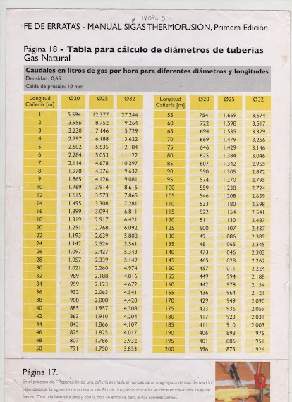 TABLA SIGAS