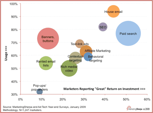 [ppcchart.gif]