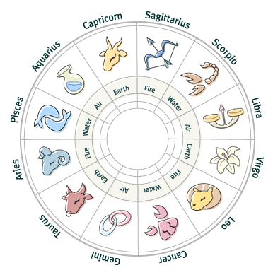 [Horoscope.jpg]