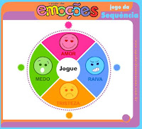 Atendimento Curricular Especifico Atividades Emocoes Και μόνο στη λέξη θυμός πληθώρα εικόνων γεμίζει το μυαλό μας. atendimento curricular especifico