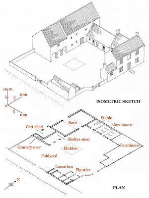 Farm Structures
