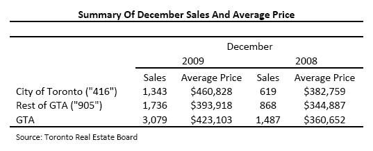[2009.mid+december+stats.JPG]