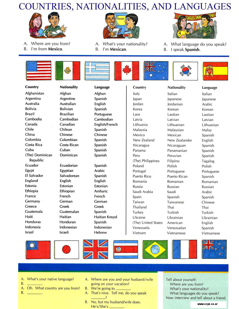 Countries VocabularyHow to improve English skills, แหล่งข้อมูลและ