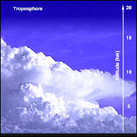 http://4.bp.blogspot.com/_eLURclU1EB8/TNLH9ic3kYI/AAAAAAAAAH0/hd_GoSsIuN0/s200/troposphere.jpg