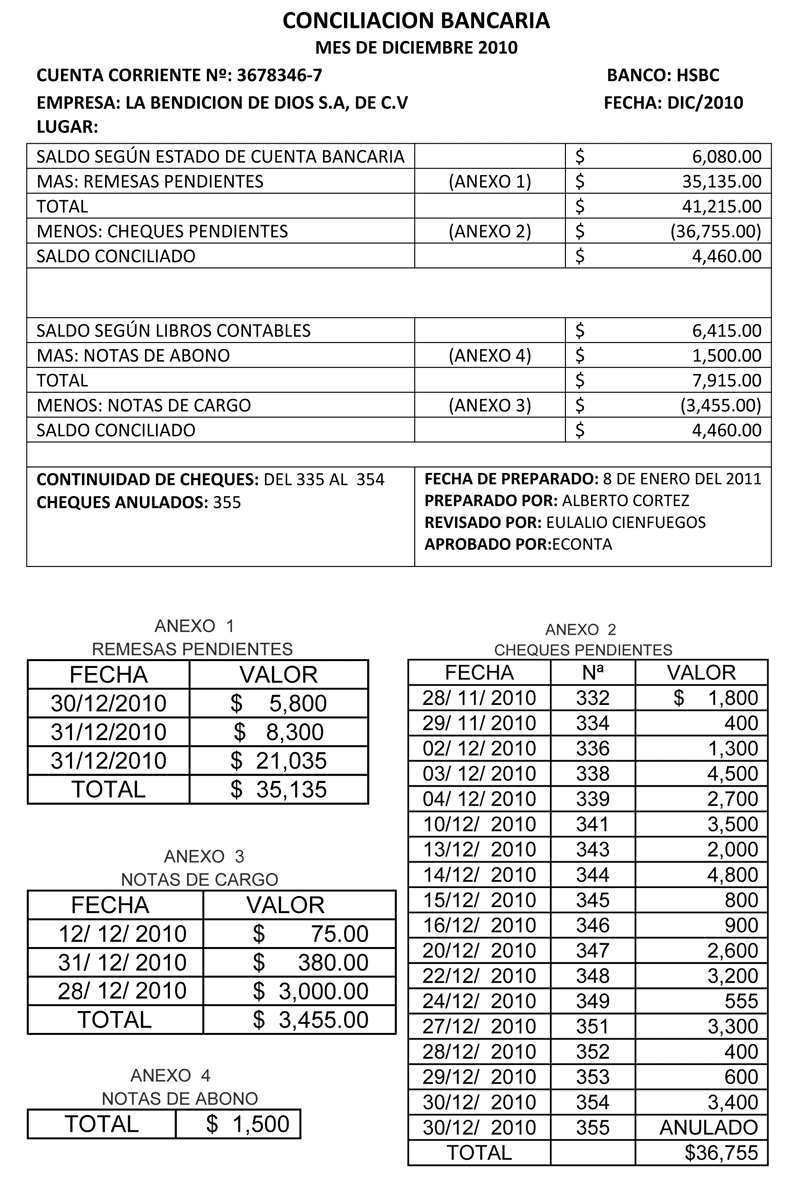 como elaborar la conciliacion bancaria parte 3 educaconta conciliacin bancaria