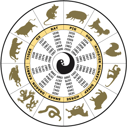 chinese zodiac signs chinese zodiac signs