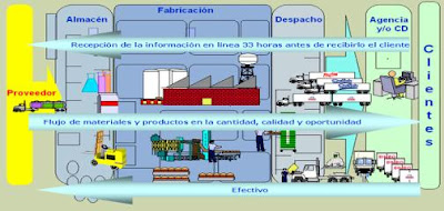 INVENTARIO SUMINISTRO FABRICA inventario suministro fabrica: