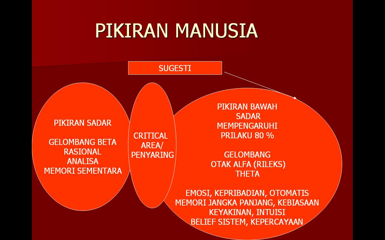 Cara Membersihkan Hati Dan Pikiran