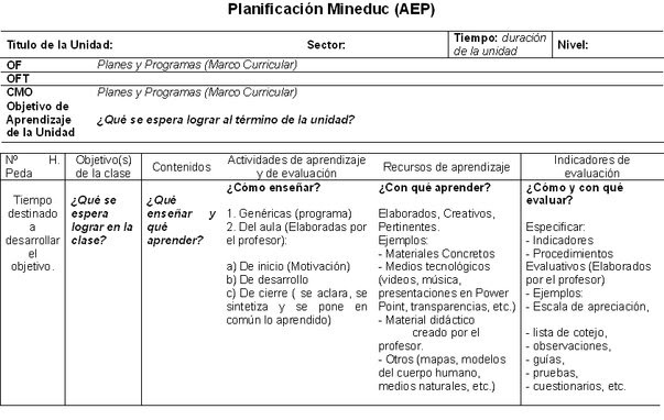 teoria y modelos curriculares planificaci 243 n de clases formato para planificacion de clases