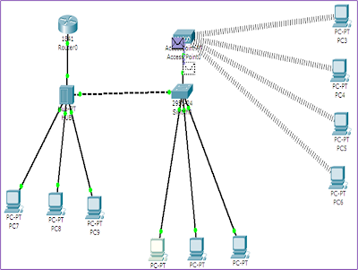 Prepare For Ccna At Home Using Packet Tracer Prepare For Ccna At Home Using Packet Tracer