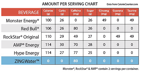 Caffeine Content In Energy Drinks Chart