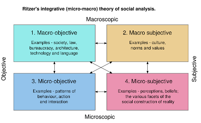 Representing culture essays on identity visuality and technology