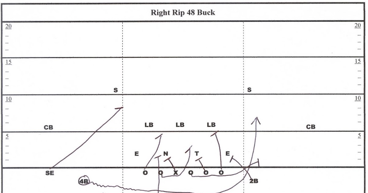 Spread WingT 2748 Buck Sweep (to TE)