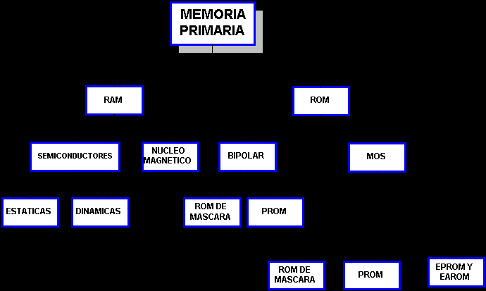 DISTINTOS TIPOS DE IMPRESORAS distintos tipos de impresoras: