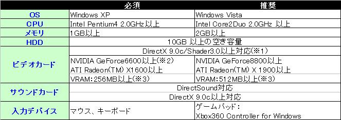 [sf4specs.jpg]