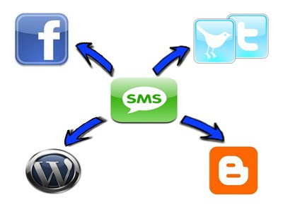 Update Status Facebook, Twitter, Wordpress, Blogpsot dengan SMS