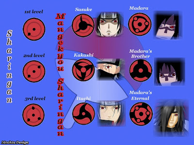 Sharingan_level