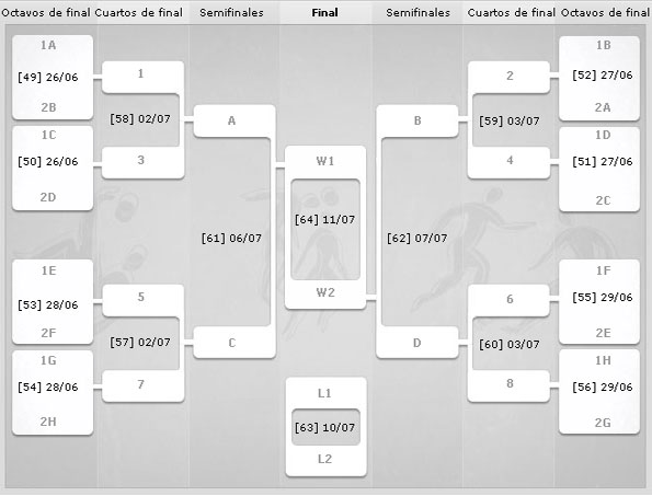 Image Result For Corinthians Vs Cruzeiro En Vivo Por Internet Image Result For Corinthians Vs Cruzeiro En Vivo Por Internet