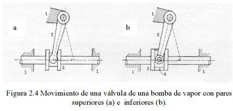 cadenas y pares cinematicas u d o fundamentos de maquinas i cadenas y pares cinematicas u d o fundamentos de maquinas i