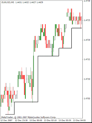 How to determine draw trend lines on forex charts