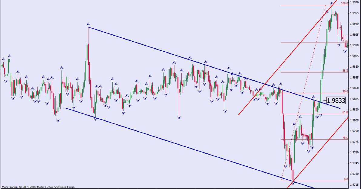Forex mentor - tactical fx trend trading strategies