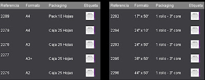 formatos papel baritado