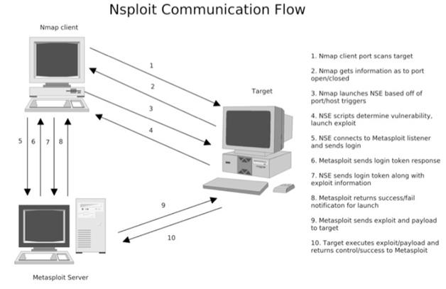 [nsploit_communication_flow.jpg]