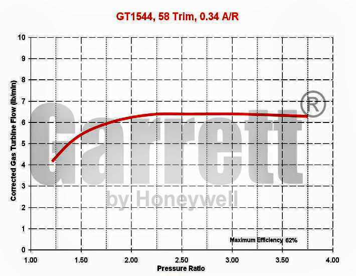 Garrett GT15 GT1544 Both 150 HP Turbos Turbocharger Specs