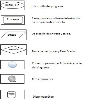CINTA MAGNETICO PARTE COMPUTADORA cinta magnetico parte computadora:
