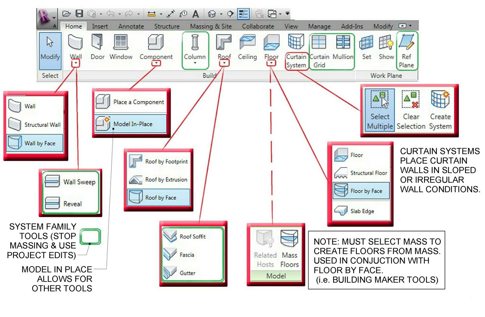 Revit Building Maker Tools