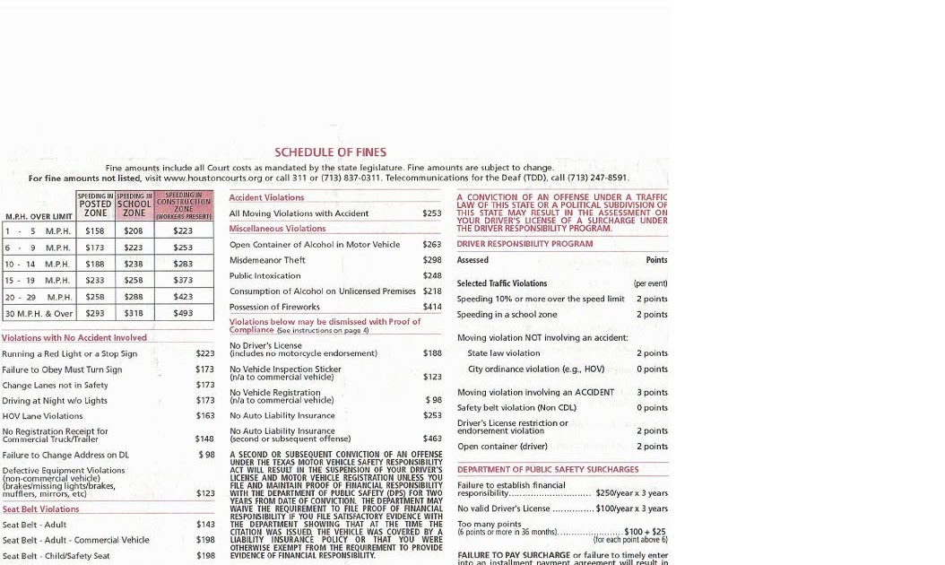 Texas speeding and traffic fines and points Albany Lawyer
