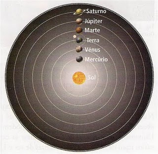 http://4.bp.blogspot.com/_ebFS_zU3JJE/S38rQQi1H7I/AAAAAAAAACg/EdIccHBCfBk/s1600/heliocentrico%5B1%5D.jpg