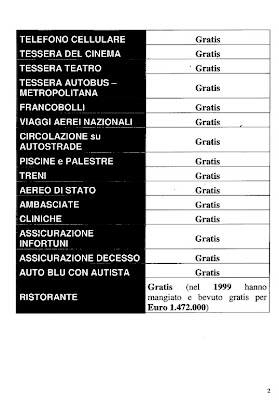 Le strade saranno aumentate da un pene