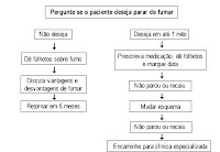 A frase deixou de fumar