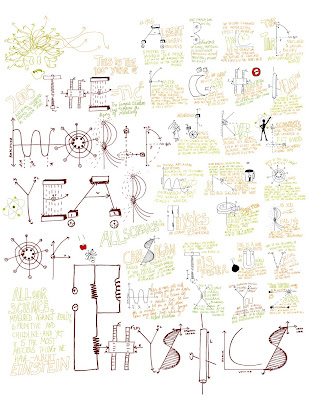 Kinematics Review Ap Physics 1 2 Crash Course Review Ap