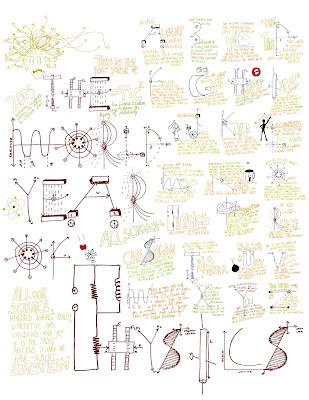 Kinematics Review Ap Physics 1 2 Crash Course Review Ap