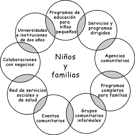 DESARROLLO DE LA LECTURA EN LOS NINOS desarrollo de la lectura en los ninos: