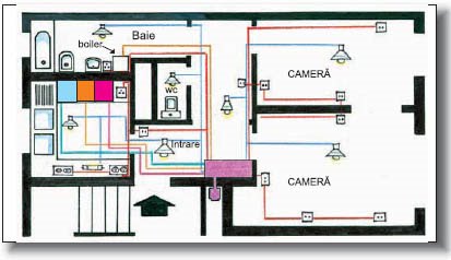 Schema instalatie electrica la