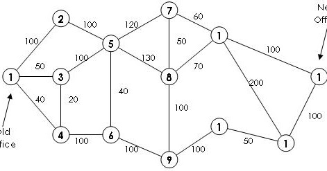 Diva Gresik Shortest Path Problems