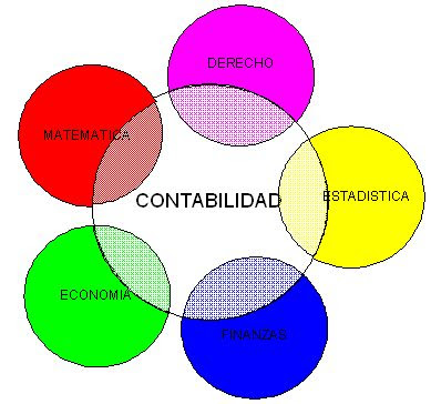 Contabilidad De Costos Contabilidad De Costos
