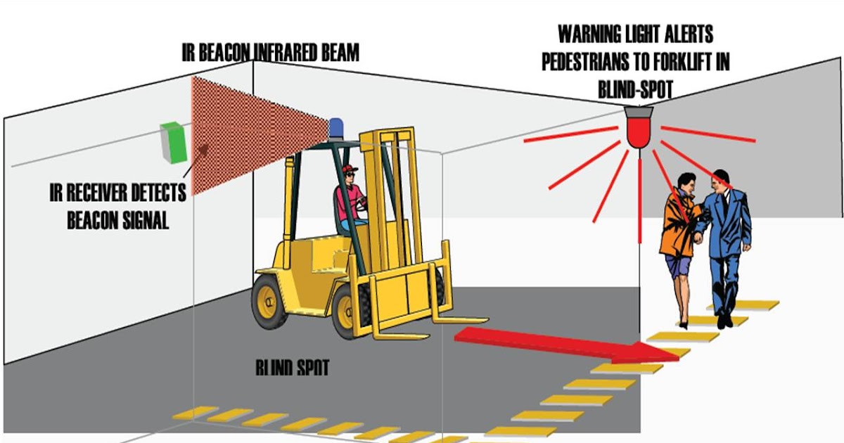 Safer Forklift Environments How it works