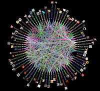 TwitterWheel y mis contactos