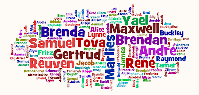 Wordle of all First Names