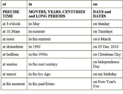 prepositions of time. at for a prepositions of time. prepositions of time. at for a