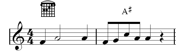 Cifra (Música) Música com Cifras Desenhos ~ Cifra (Música) Música com