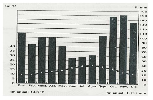 oscilacion termica definicion ciencias sociales h a comentario de un climograma oscilacion termica definicion ciencias sociales h a comentario de un climograma