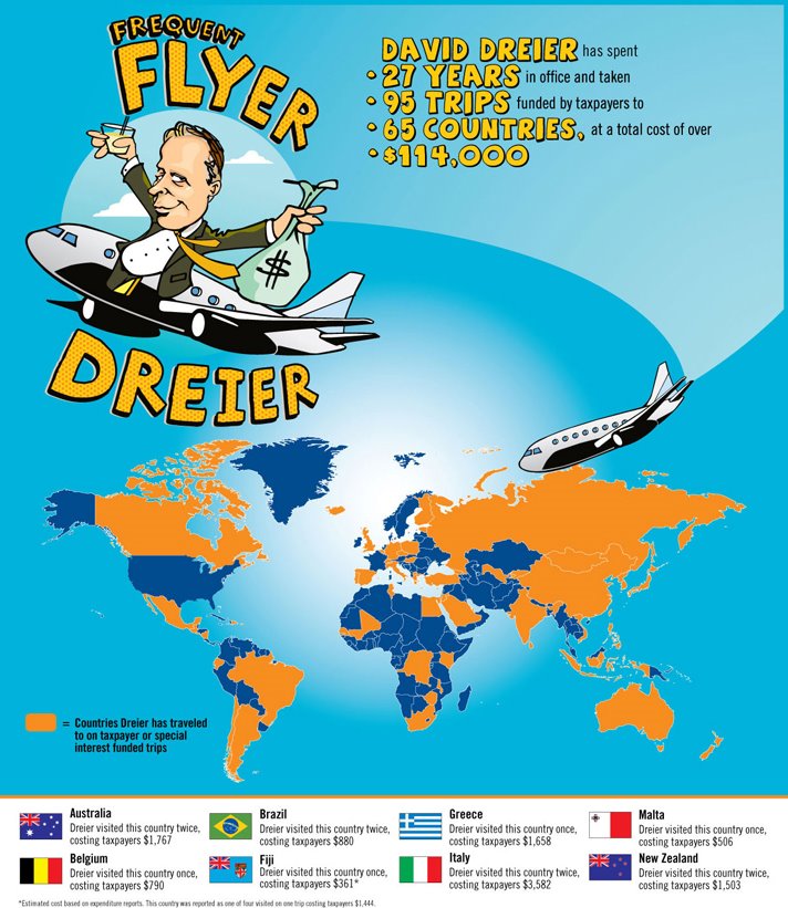 Frequent Flyer Dreier