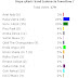 Hasil Polling Gitaris Terbaik