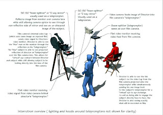 Montaje de un Interrotrón. Imagen tomada de White Rabbit Design Company.