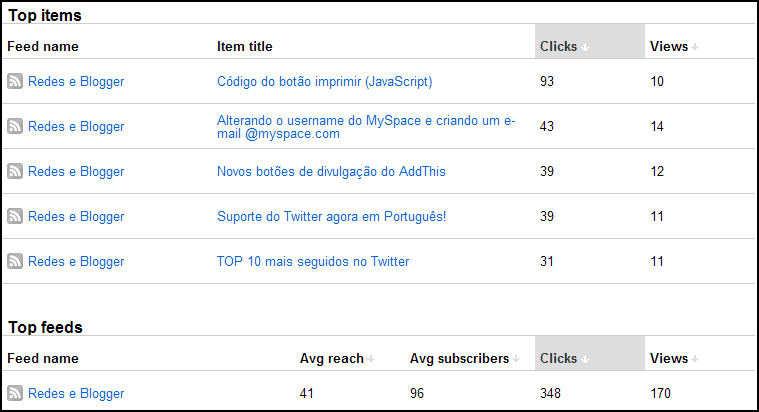 Mensagens recentes novo-feedburner